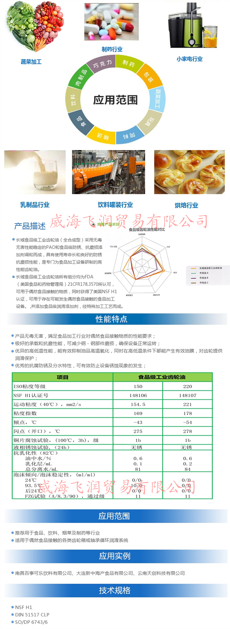 長(zhǎng)城食品級(jí)工業(yè)齒輪油2.jpg