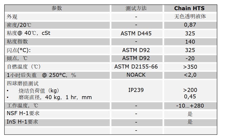 食品級(jí)頂級(jí)高溫專(zhuān)用鏈條油+Chain+HTS 2.jpg